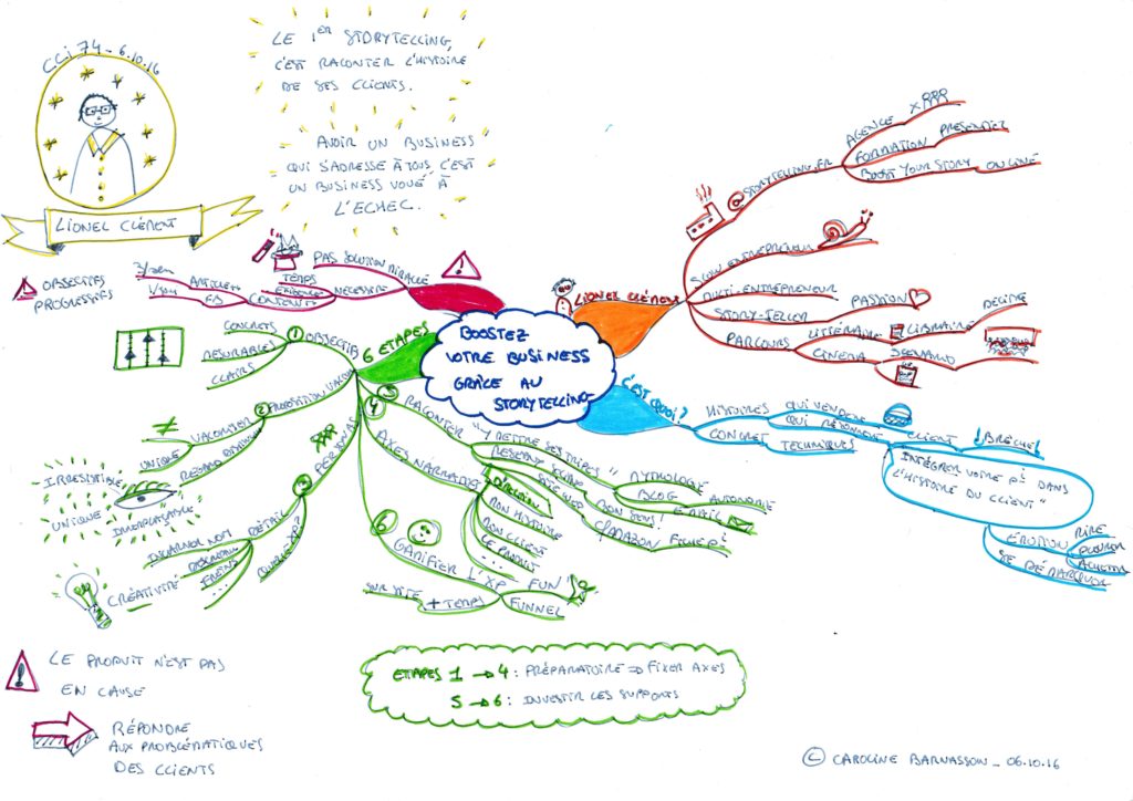 storytelling lionel clément